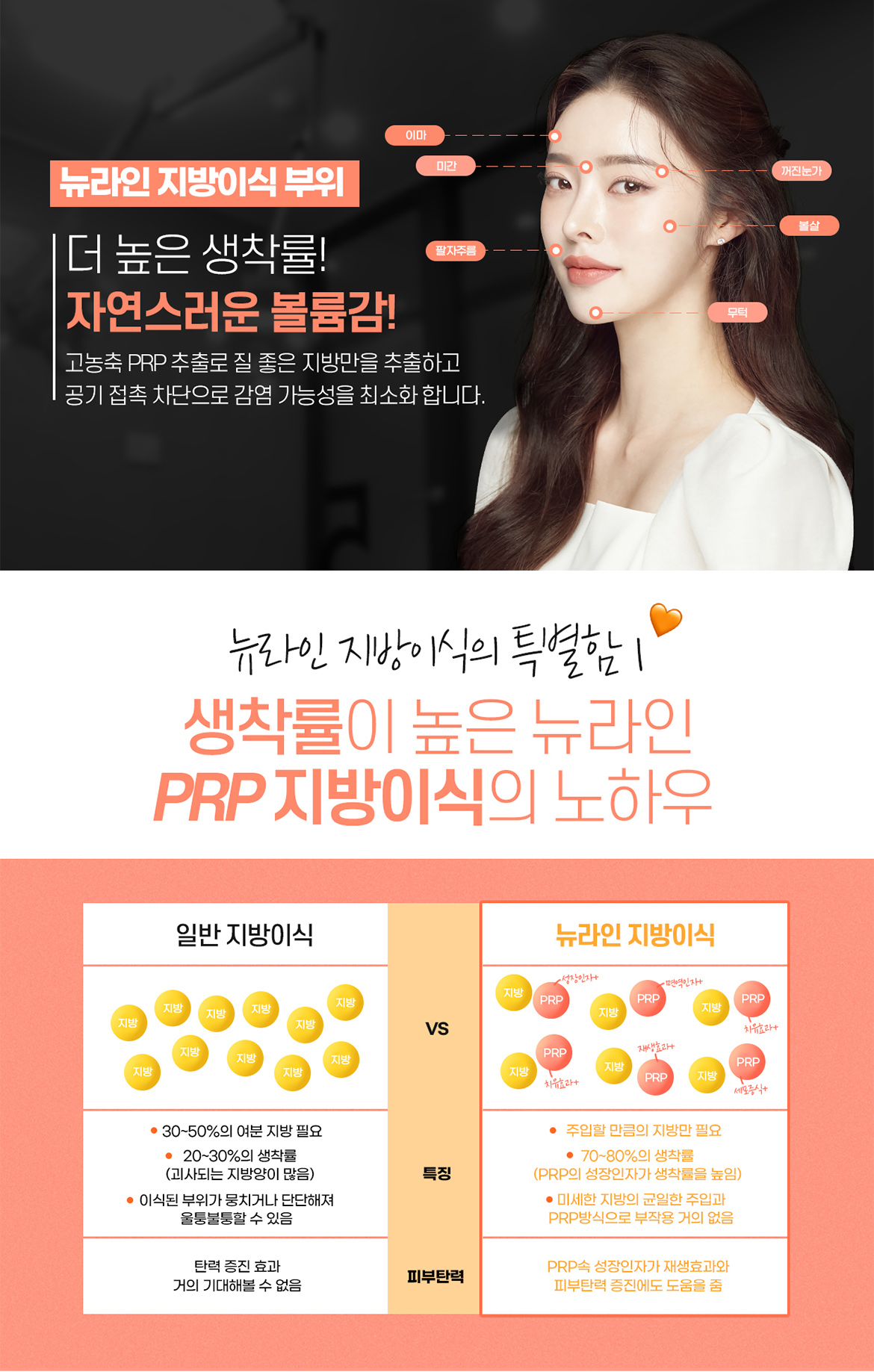 뉴라PRP지방이식
